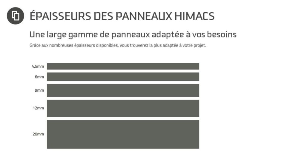 Epaisseur des panneaux HIMACS